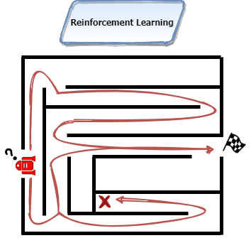 Labyrinth Reinforcement Learning