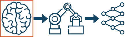 (1) Künstliche Intelligenz (2) Maschinelles lernen (3) Tiefes Lernen | Deep Learning 